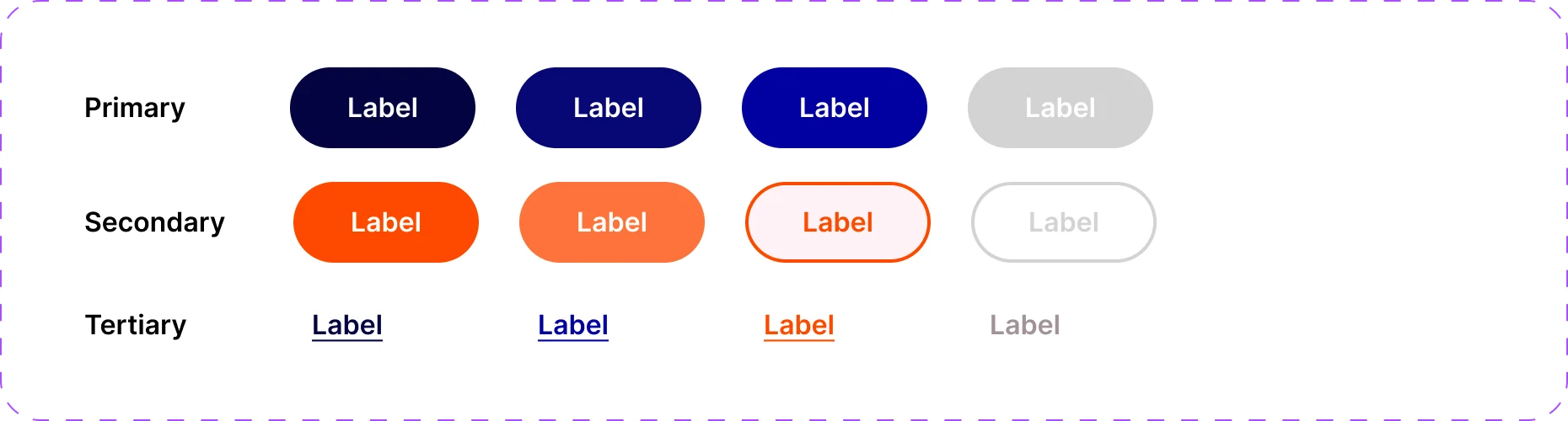 A button style guide: primary, secondary and tertiary variants in default, hover, focus and disabled states